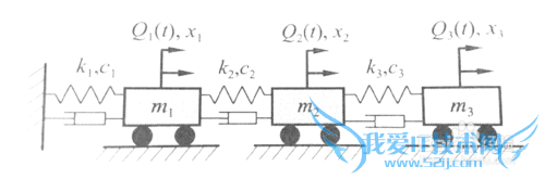 拉格朗日方程法建立多自由度振动系统运动方程