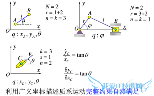 拉格朗日方程法建立多自由度振动系统运动方程
