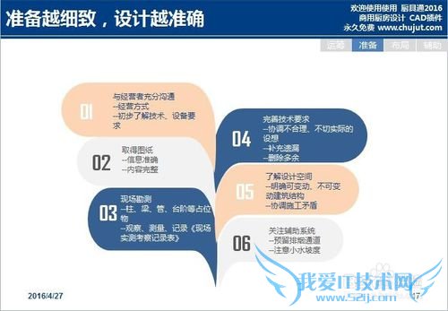 商用厨房设计的基本步骤有哪些