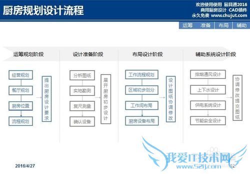 商用厨房设计的基本步骤有哪些