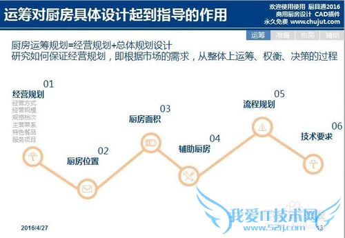 商用厨房设计的基本步骤有哪些