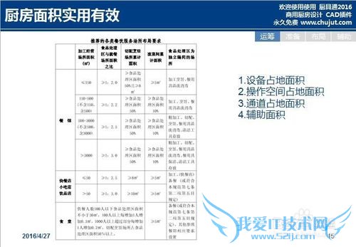 商用厨房设计的基本步骤有哪些