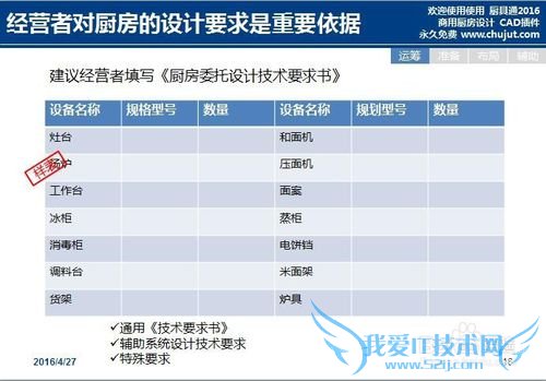 商用厨房设计的基本步骤有哪些