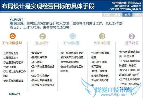 商用厨房设计的基本步骤有哪些