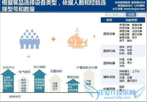 商用厨房设计的基本步骤有哪些