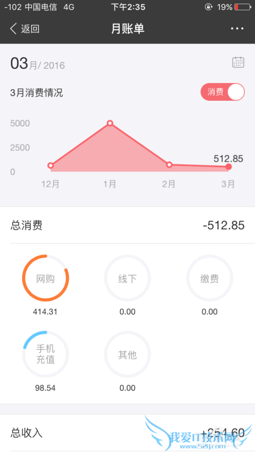 支付宝穿越账单