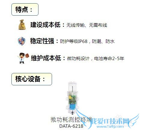 管网综合信息管理系统(管网流量压力监控)方案