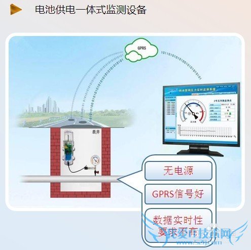 管网综合信息管理系统(管网流量压力监控)方案