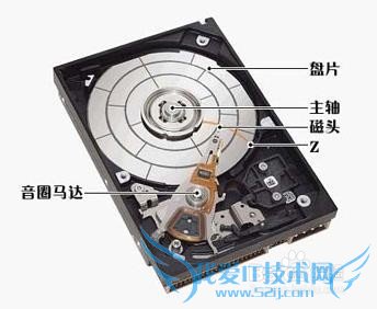 电脑硬盘的养护经验