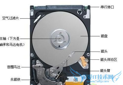 电脑硬盘的养护经验