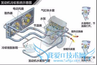冬季汽车保养16个小常识