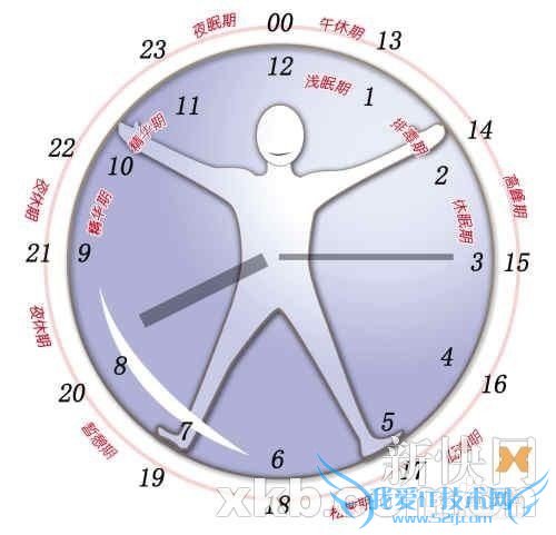 如何改善睡眠质量