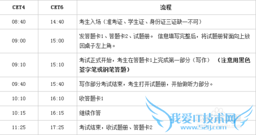 Â㿼Ôõôͨ¹ý´óѧӢÓïËļ¶£¿