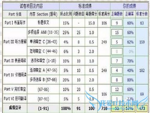 Â㿼Ôõôͨ¹ý´óѧӢÓïËļ¶£¿