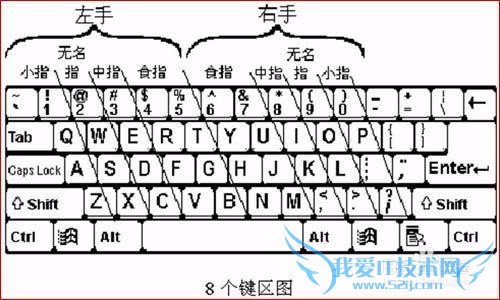 如何学习五笔打字?