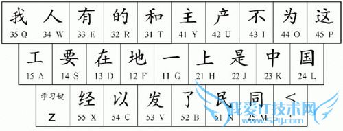 如何学习五笔打字?