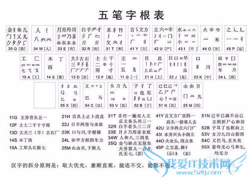 如何学习五笔打字?