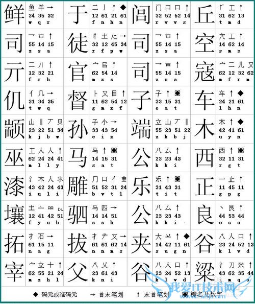 如何学习五笔打字?
