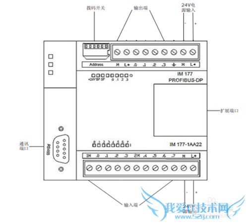 IM177 JQECT 177-1AA22如何使用,IM177如何配置