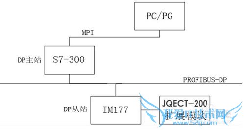 IM177 JQECT 177-1AA22如何使用,IM177如何配置