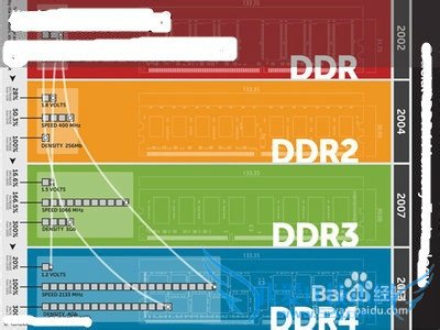 怎么去判断内存条的性能好坏与真假