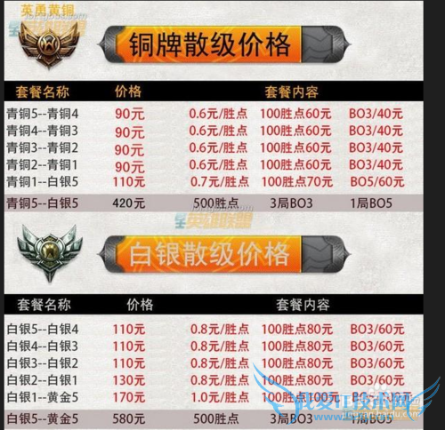 如何速脱坑-新赛季必备