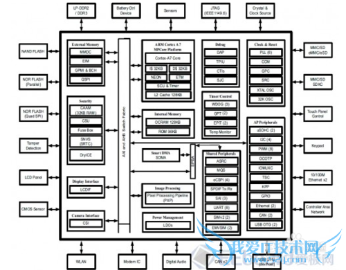 MCIMX6UL-EVK开发板评测