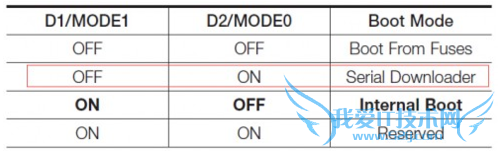 MCIMX6UL-EVK开发板评测
