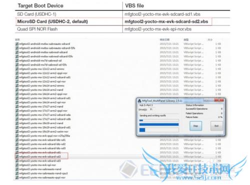 MCIMX6UL-EVK开发板评测