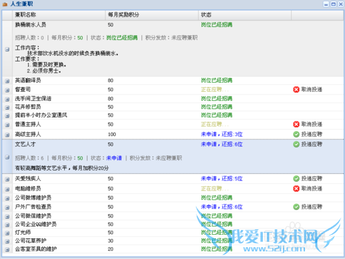 怎样使用aims积分制管理系统激励员工?
