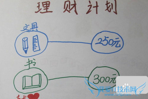 如何制定自己的理财规划?