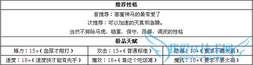 洛克王国蓝色多哥鉴定和练级