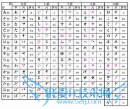 零基础学习日语如何自学标准日本语
