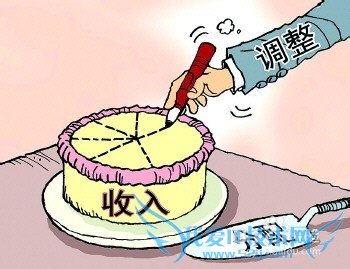 工资不高,以下方法可以帮助你做好理财投资规划