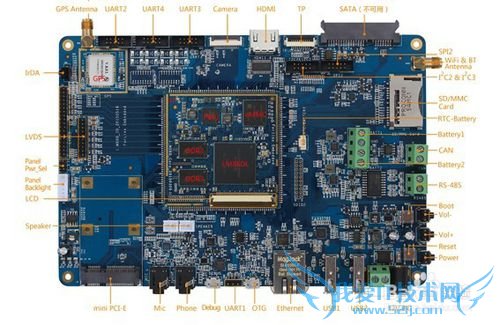 Ƕʽ i.MX6 LTIB-Freescale iMX6ƽ̨