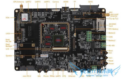 Ƕʽ i.MX6 LTIB-Freescale iMX6ƽ̨