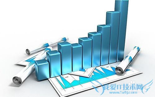 500强企业面试问题