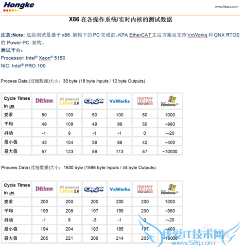 EtherCAT主站协议栈
