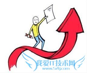 导学案的编写和使用