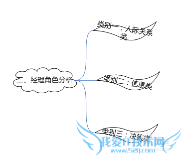 领导者、管理者和经理有何不同?领导活动与角色