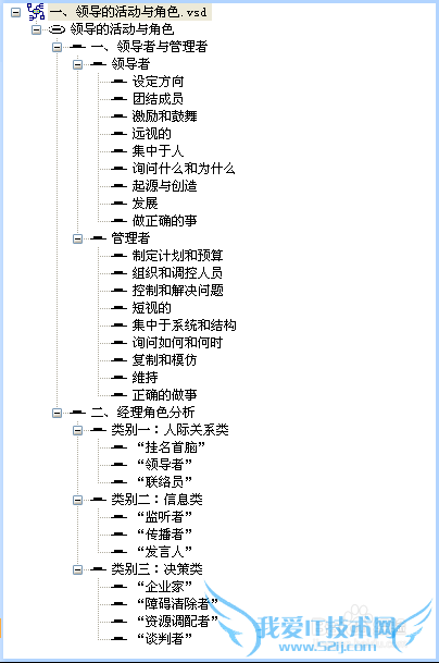 领导者、管理者和经理有何不同?领导活动与角色
