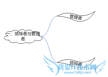 领导者、管理者和经理有何不同?领导活动与角色