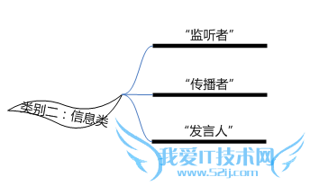 领导者、管理者和经理有何不同?领导活动与角色