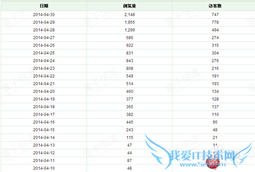 天猫代运营教你如何销售暴涨