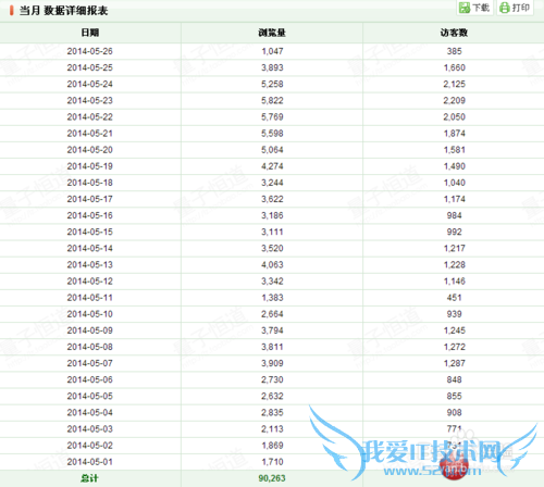 天猫代运营教你如何销售暴涨