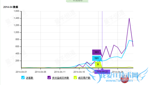 天猫代运营教你如何销售暴涨