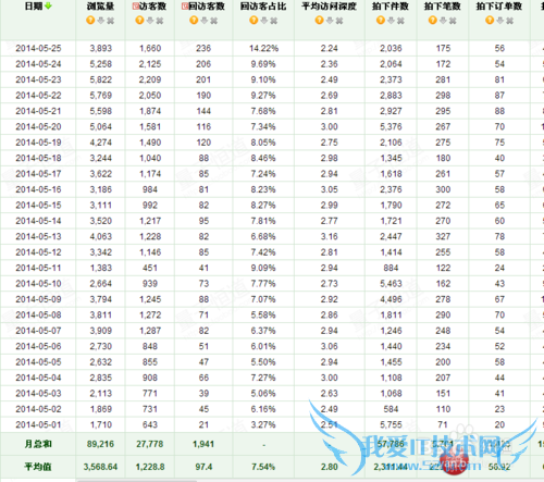 天猫代运营教你如何销售暴涨