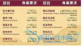 【放假去哪儿】芜湖方特游玩攻略新鲜出炉!!!