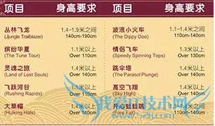 【放假去哪儿】芜湖方特游玩攻略新鲜出炉!!!