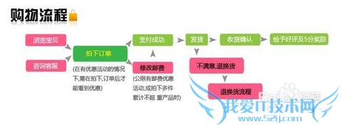 网络兼职被骗怎么报警